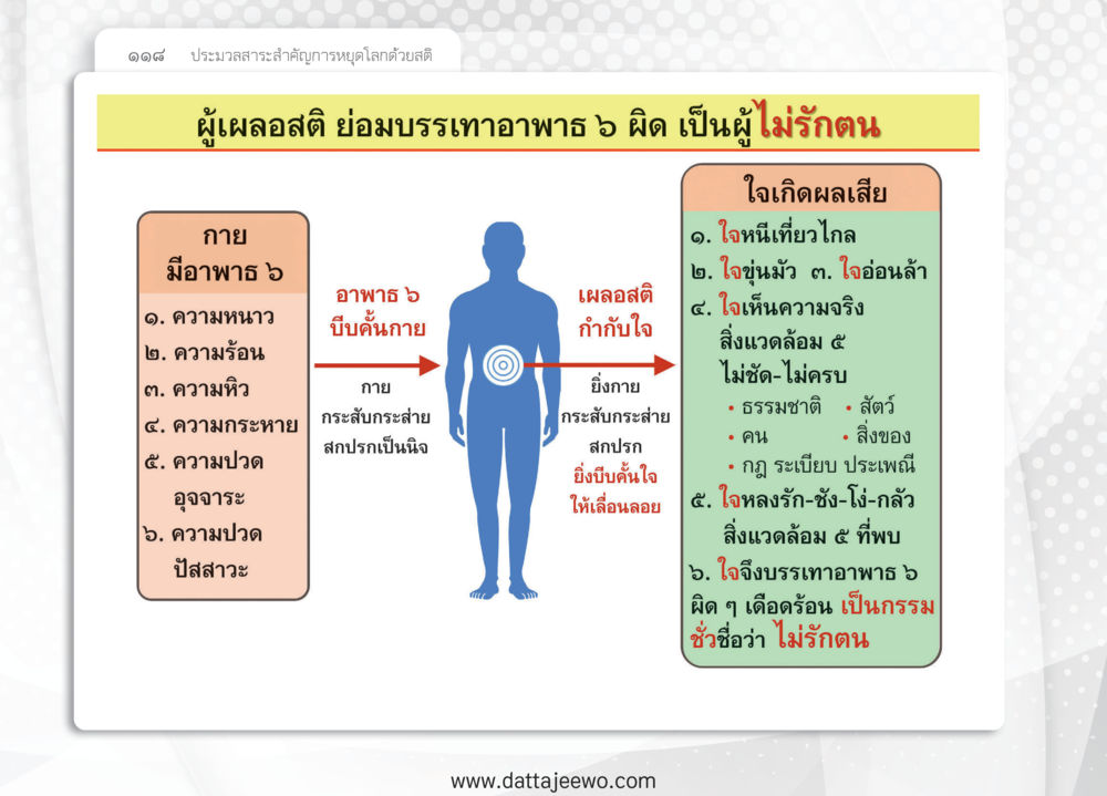 null หยุดโลก หยุดวุ่นวาย หยุดได้ด้วยสติ หน้า 120