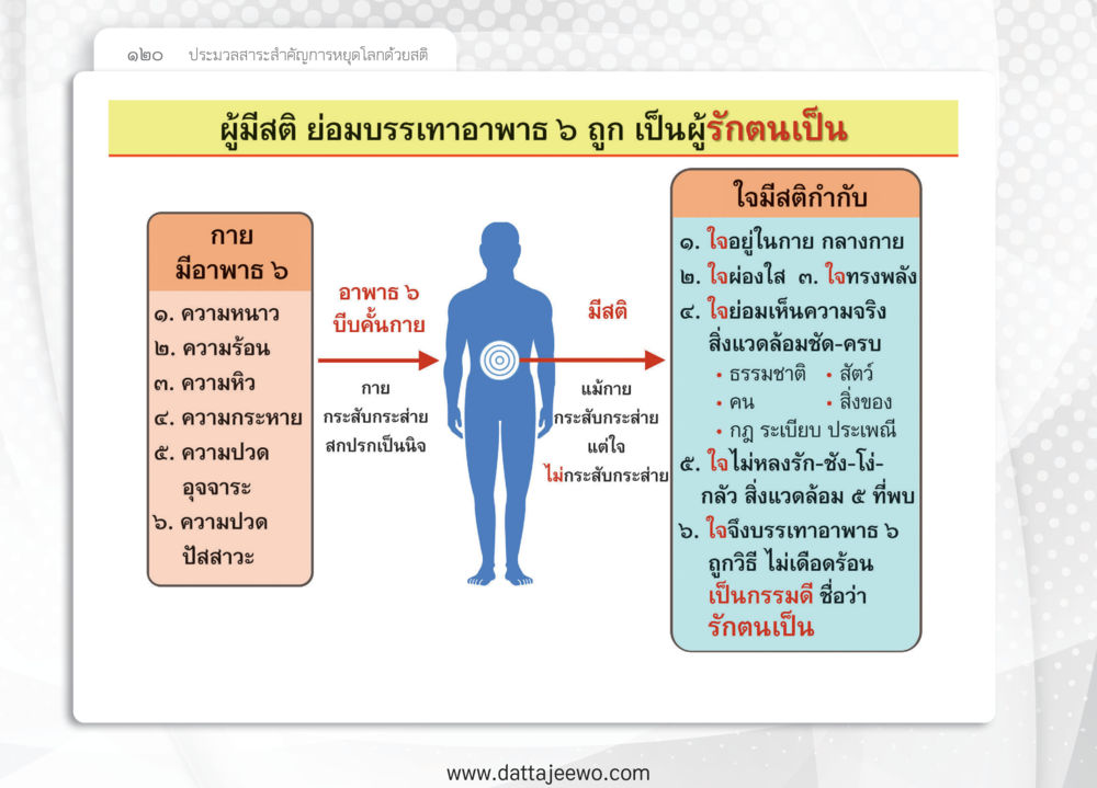 null หยุดโลก หยุดวุ่นวาย หยุดได้ด้วยสติ หน้า 122