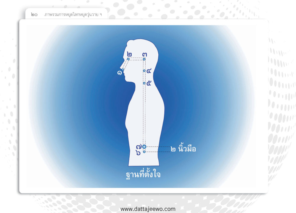 null หยุดโลก หยุดวุ่นวาย หยุดได้ด้วยสติ หน้า 22