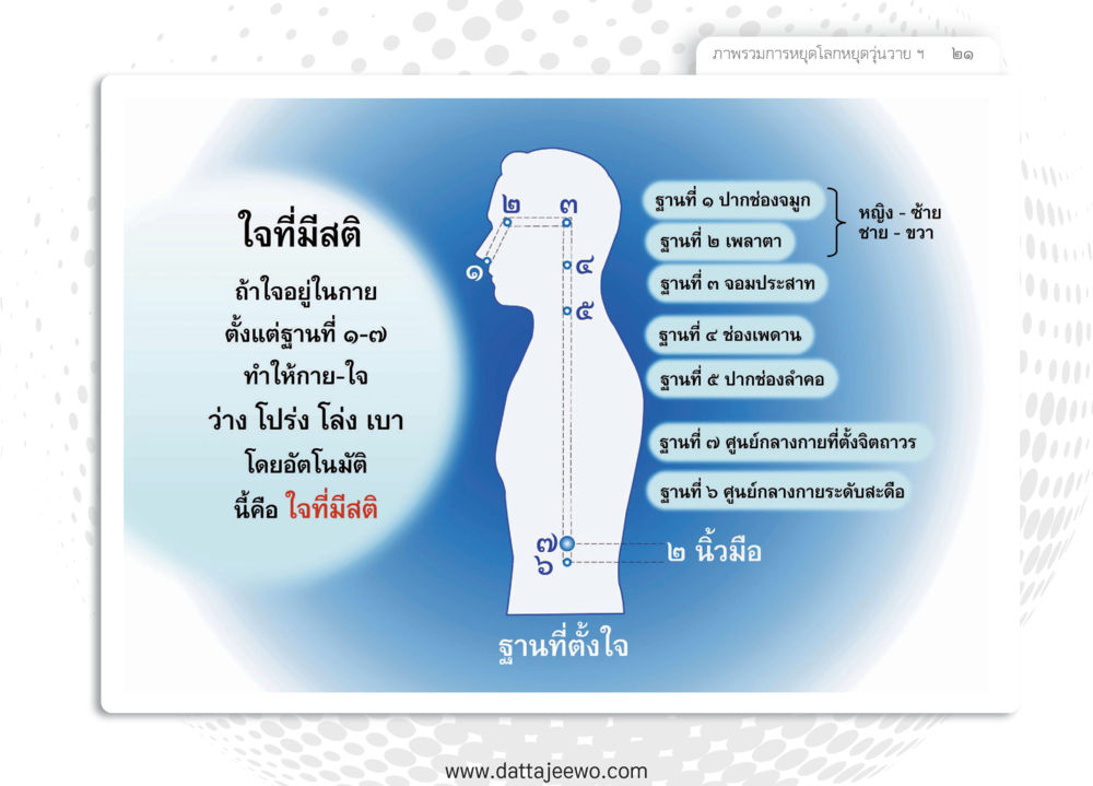 null หยุดโลก หยุดวุ่นวาย หยุดได้ด้วยสติ หน้า 23