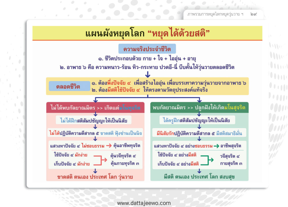 null หยุดโลก หยุดวุ่นวาย หยุดได้ด้วยสติ หน้า 31