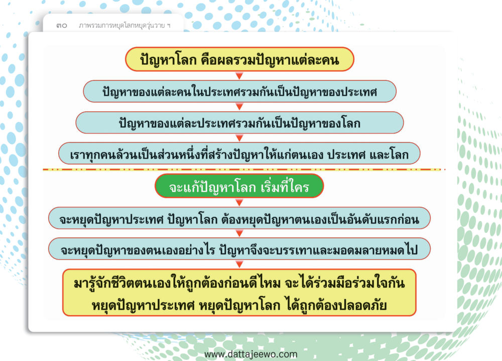 null หยุดโลก หยุดวุ่นวาย หยุดได้ด้วยสติ หน้า 32