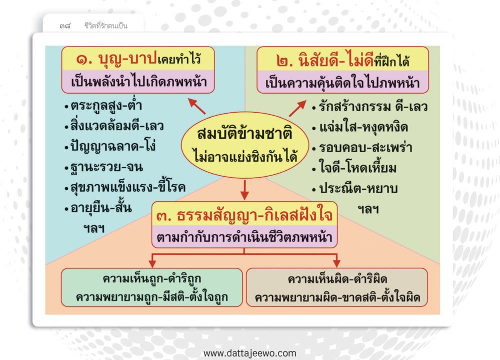 null หยุดโลก หยุดวุ่นวาย หยุดได้ด้วยสติ หน้า 40