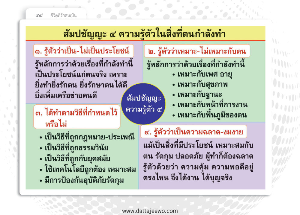 null หยุดโลก หยุดวุ่นวาย หยุดได้ด้วยสติ หน้า 46