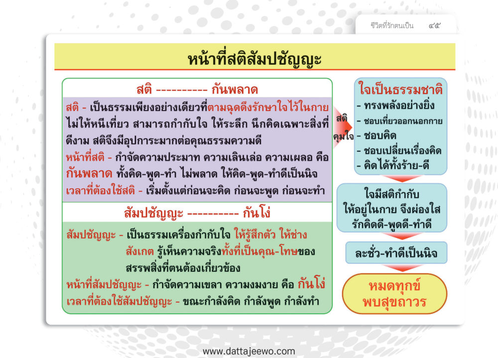 null หยุดโลก หยุดวุ่นวาย หยุดได้ด้วยสติ หน้า 47