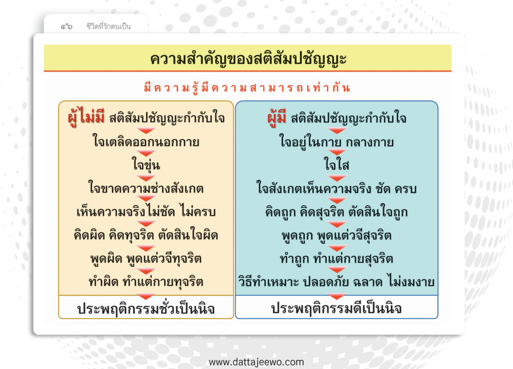 null หยุดโลก หยุดวุ่นวาย หยุดได้ด้วยสติ หน้า 48