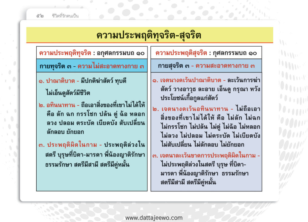 null หยุดโลก หยุดวุ่นวาย หยุดได้ด้วยสติ หน้า 54