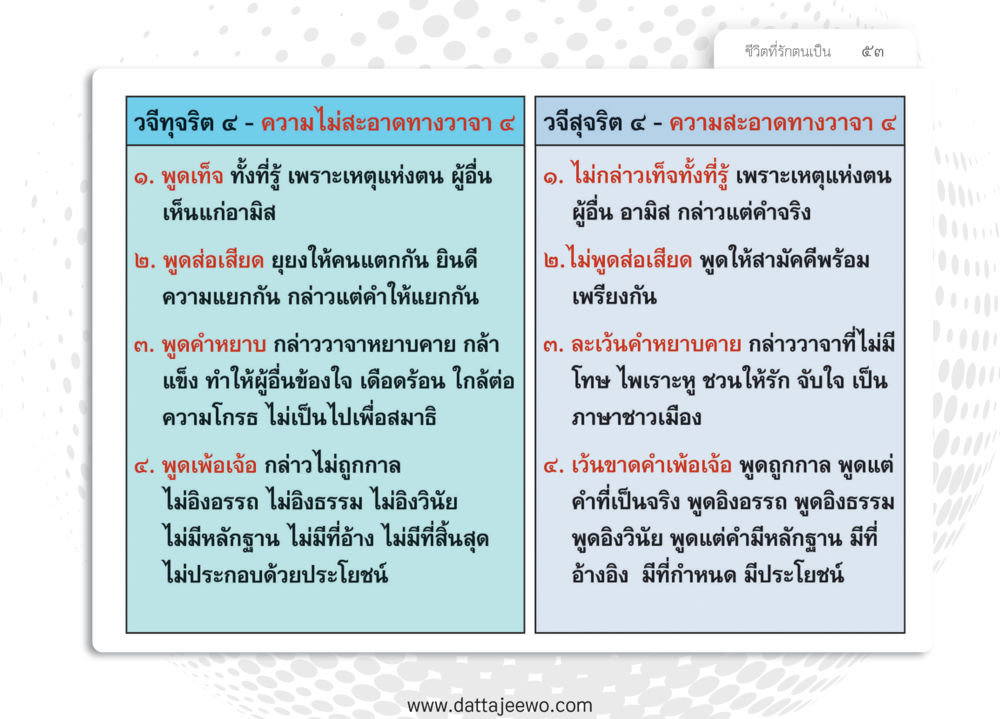 null หยุดโลก หยุดวุ่นวาย หยุดได้ด้วยสติ หน้า 55