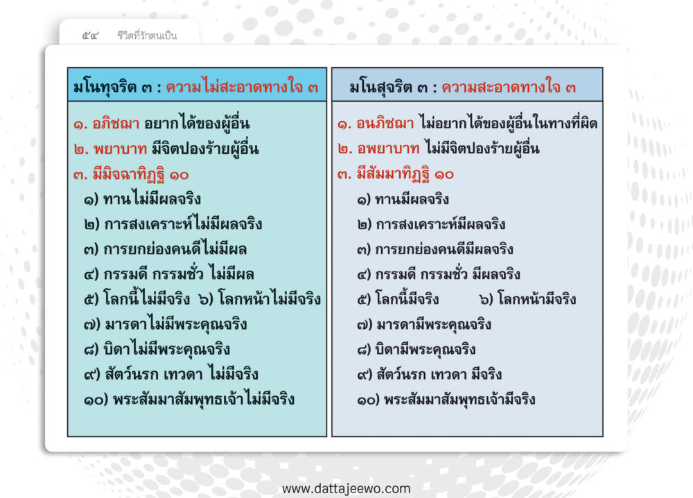null หยุดโลก หยุดวุ่นวาย หยุดได้ด้วยสติ หน้า 56