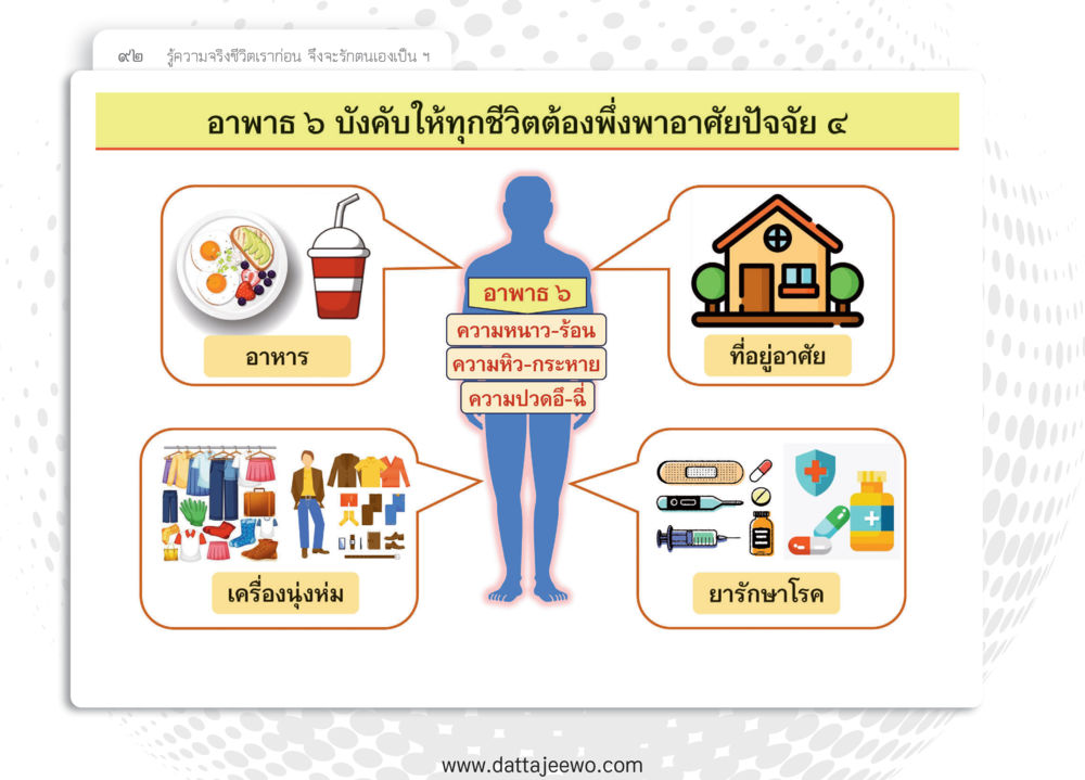 null หยุดโลก หยุดวุ่นวาย หยุดได้ด้วยสติ หน้า 94