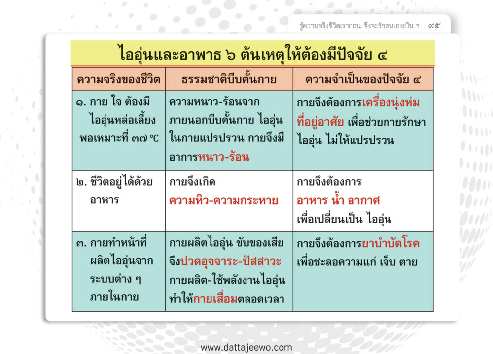 null หยุดโลก หยุดวุ่นวาย หยุดได้ด้วยสติ หน้า 97