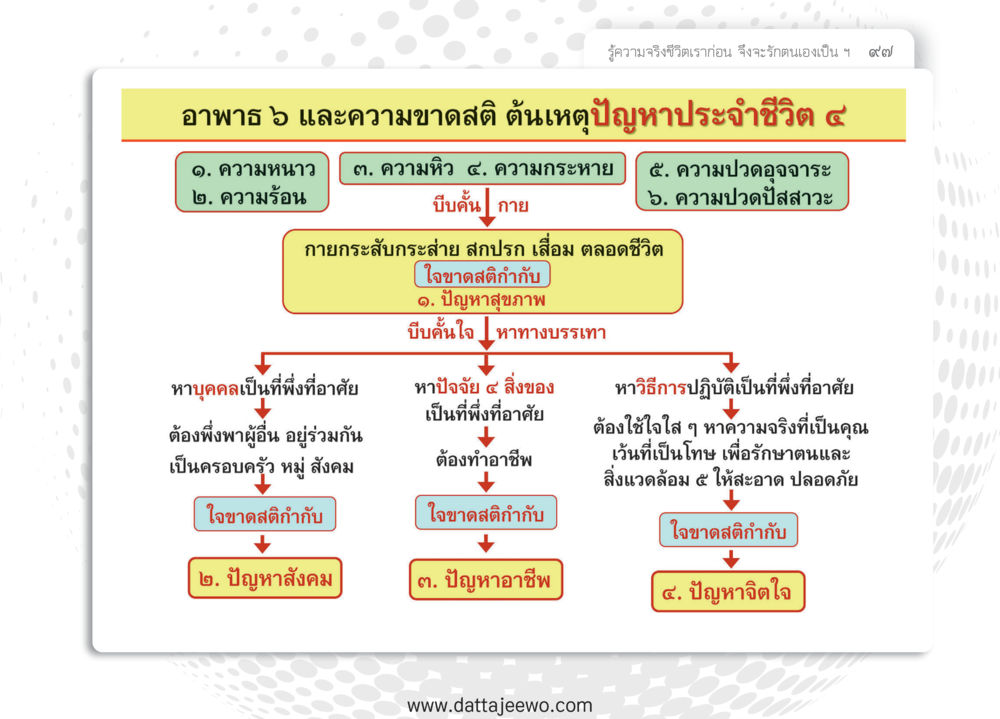 null หยุดโลก หยุดวุ่นวาย หยุดได้ด้วยสติ หน้า 99