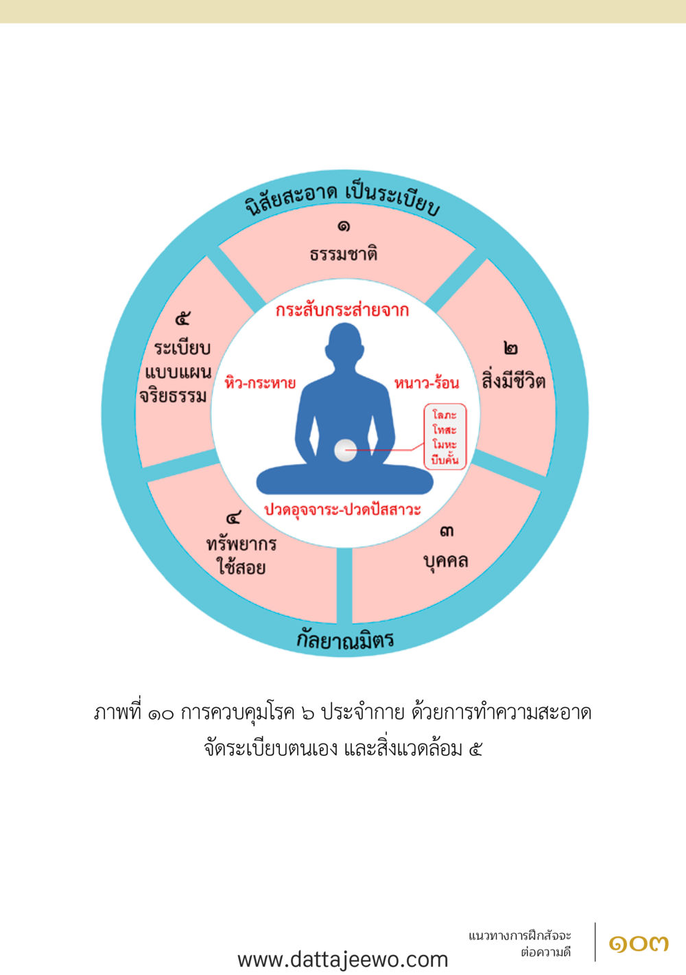 null สัจจะต่อความดี อานุภาพพลิกโลก หน้า 103