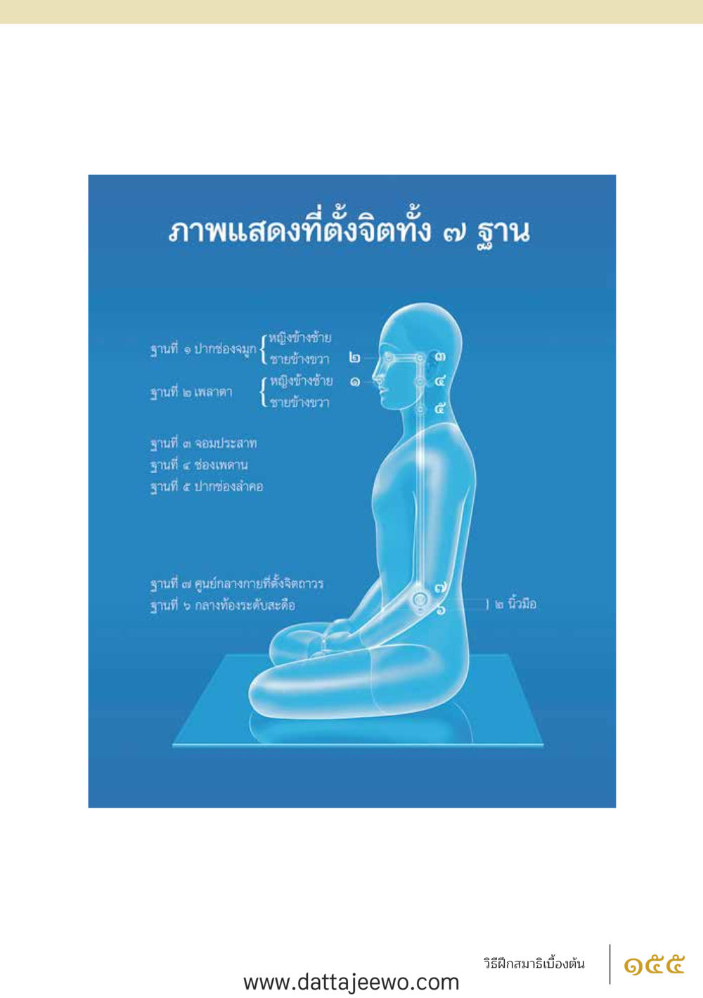 null สัจจะต่อความดี อานุภาพพลิกโลก หน้า 155