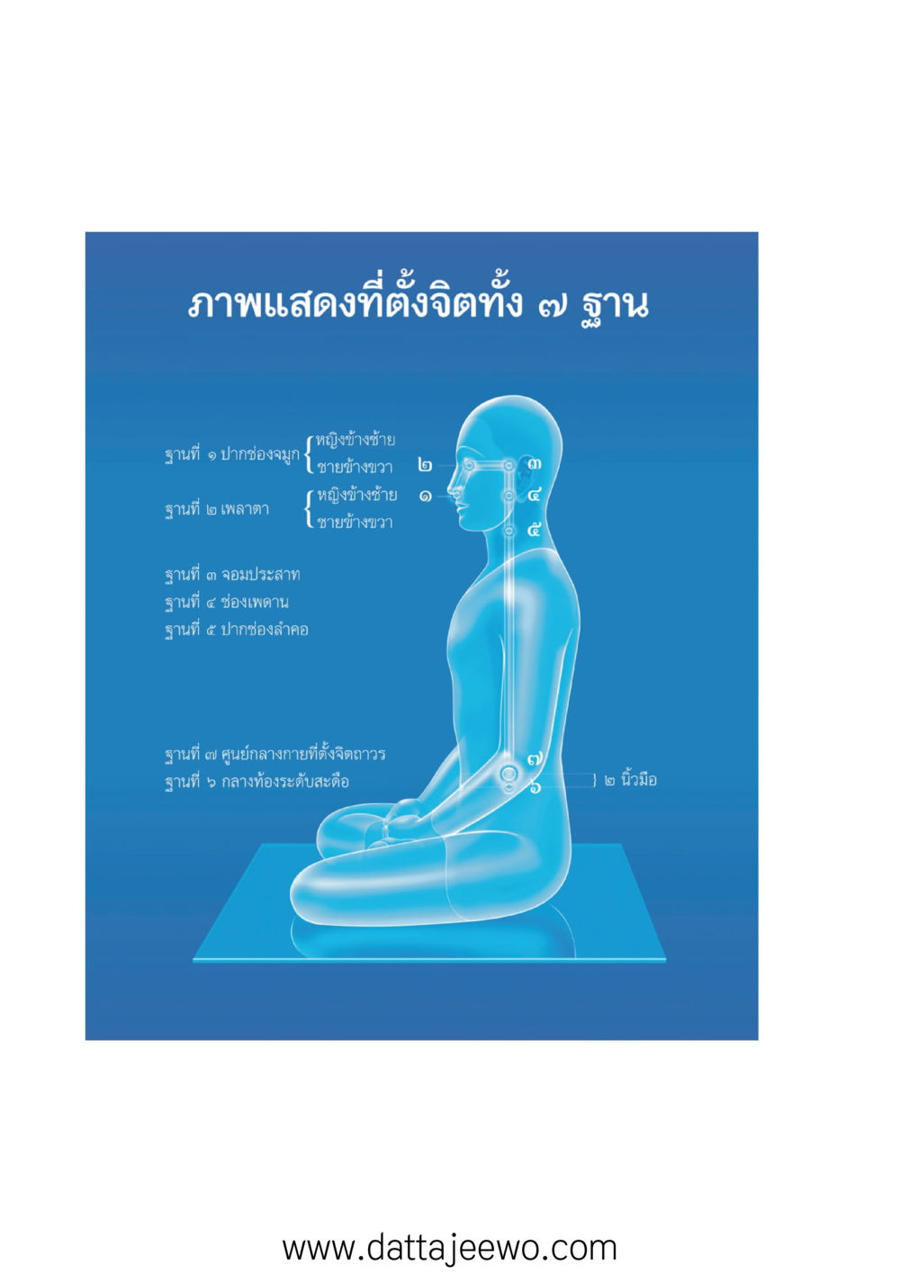 null บรรพชิตมหาพิจารณา หน้า 155