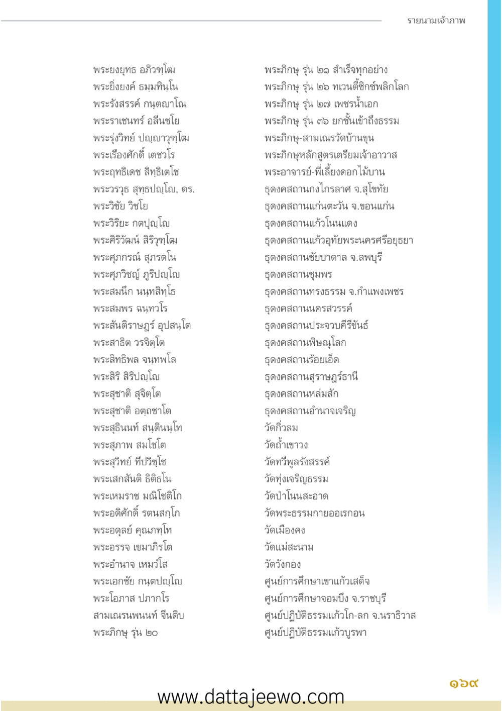 null บรรพชิตมหาพิจารณา หน้า 170