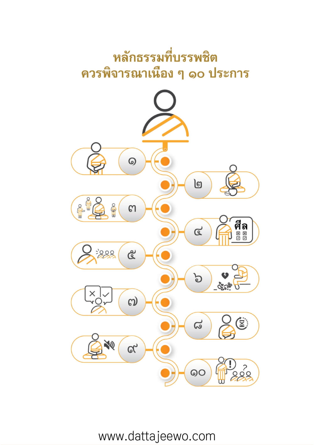 null บรรพชิตมหาพิจารณา หน้า 18