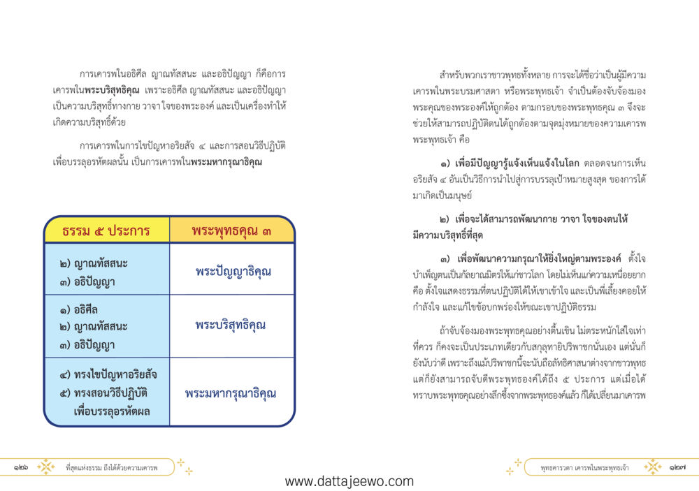 null ที่สุดแห่งธรรมถึงได้ด้วยความเคารพ ๑ หน้า 69
