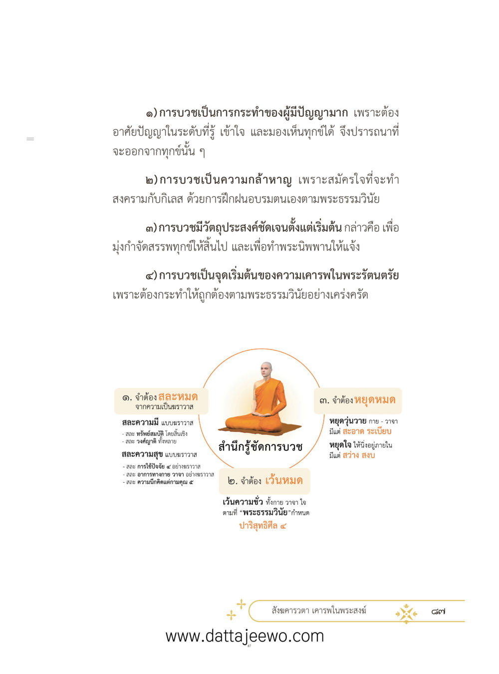 null ที่สุดแห่งธรรมถึงได้ด้วยความเคารพ ๓ หน้า 124