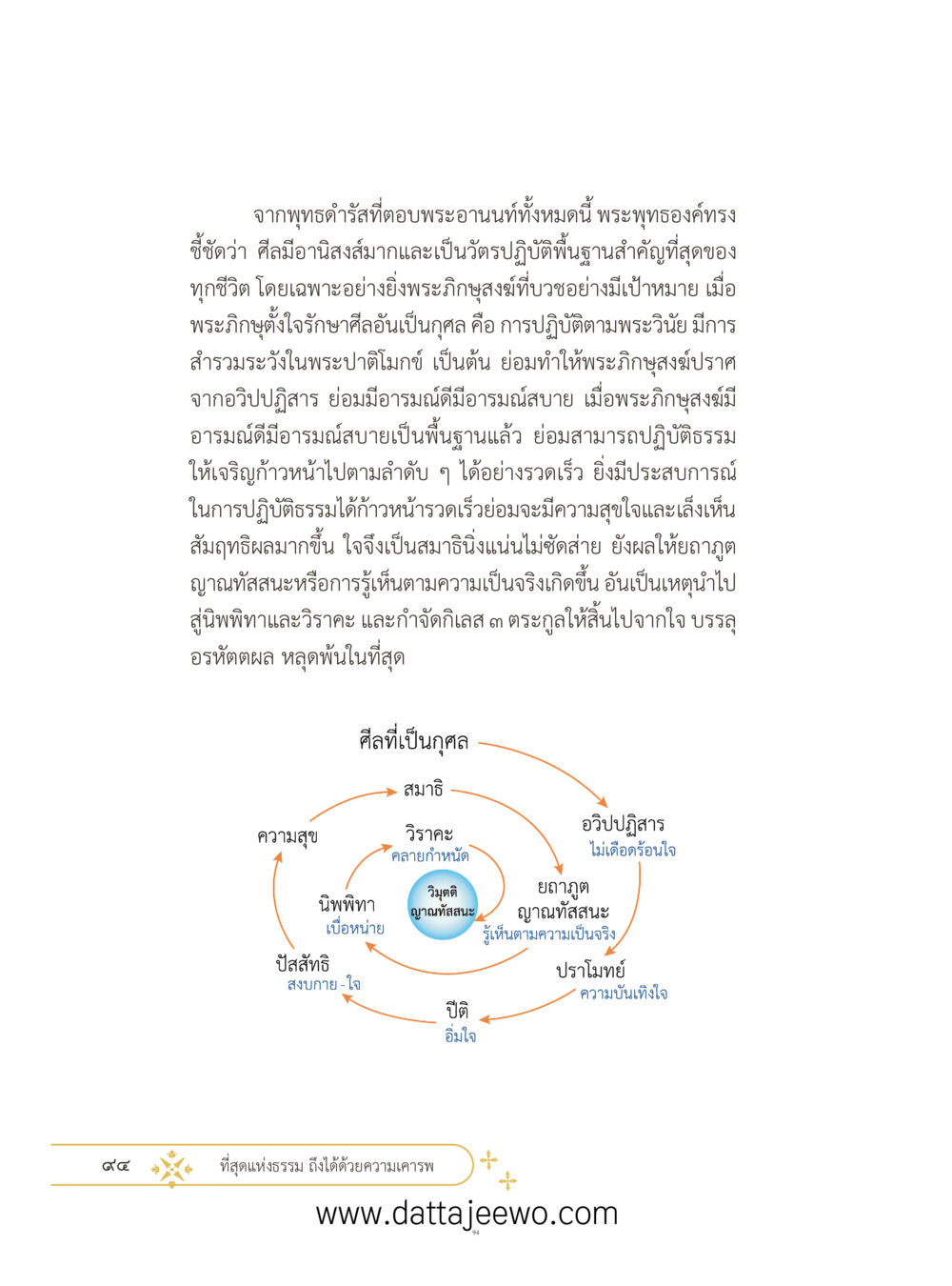 null ที่สุดแห่งธรรมถึงได้ด้วยความเคารพ ๓ หน้า 131