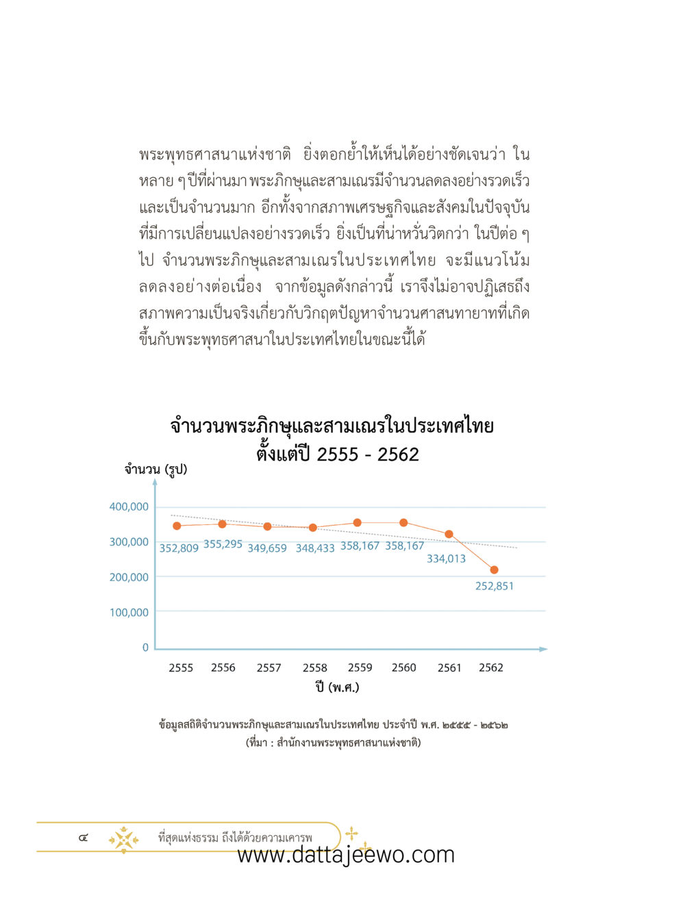 null ที่สุดแห่งธรรมถึงได้ด้วยความเคารพ ๓ หน้า 16