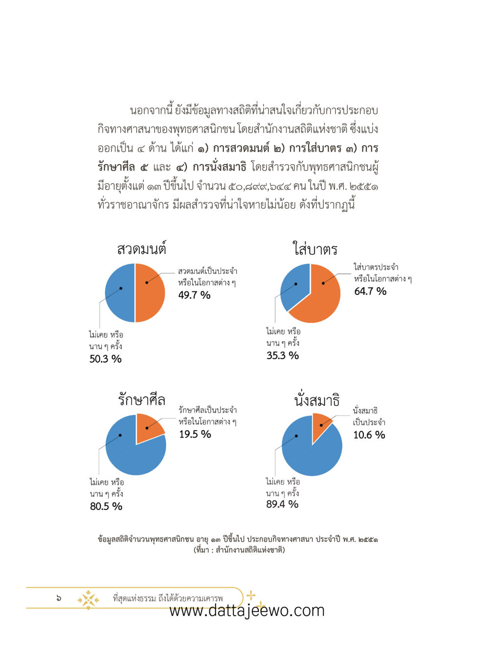 null ที่สุดแห่งธรรมถึงได้ด้วยความเคารพ ๓ หน้า 18