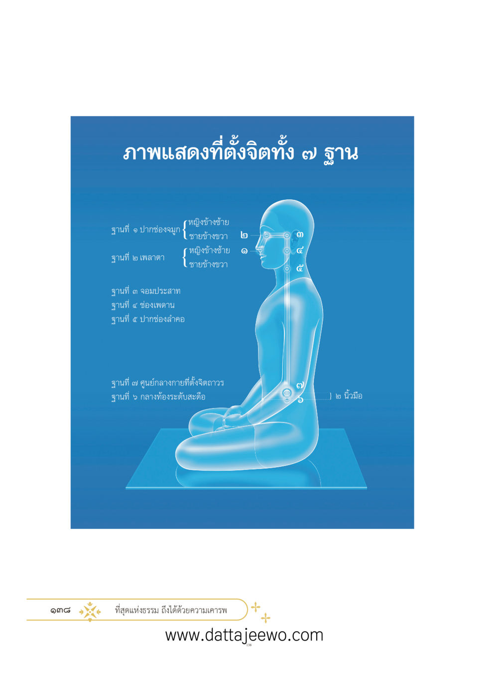 null ที่สุดแห่งธรรมถึงได้ด้วยความเคารพ ๓ หน้า 175