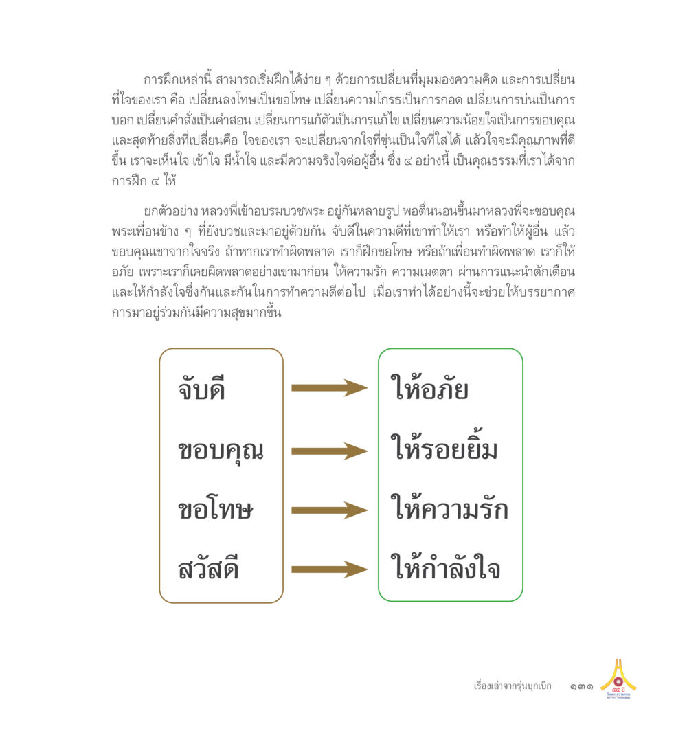 ไม่มีเนื้อหา 55ปี วัดพระธรรมกาย หน้า 132