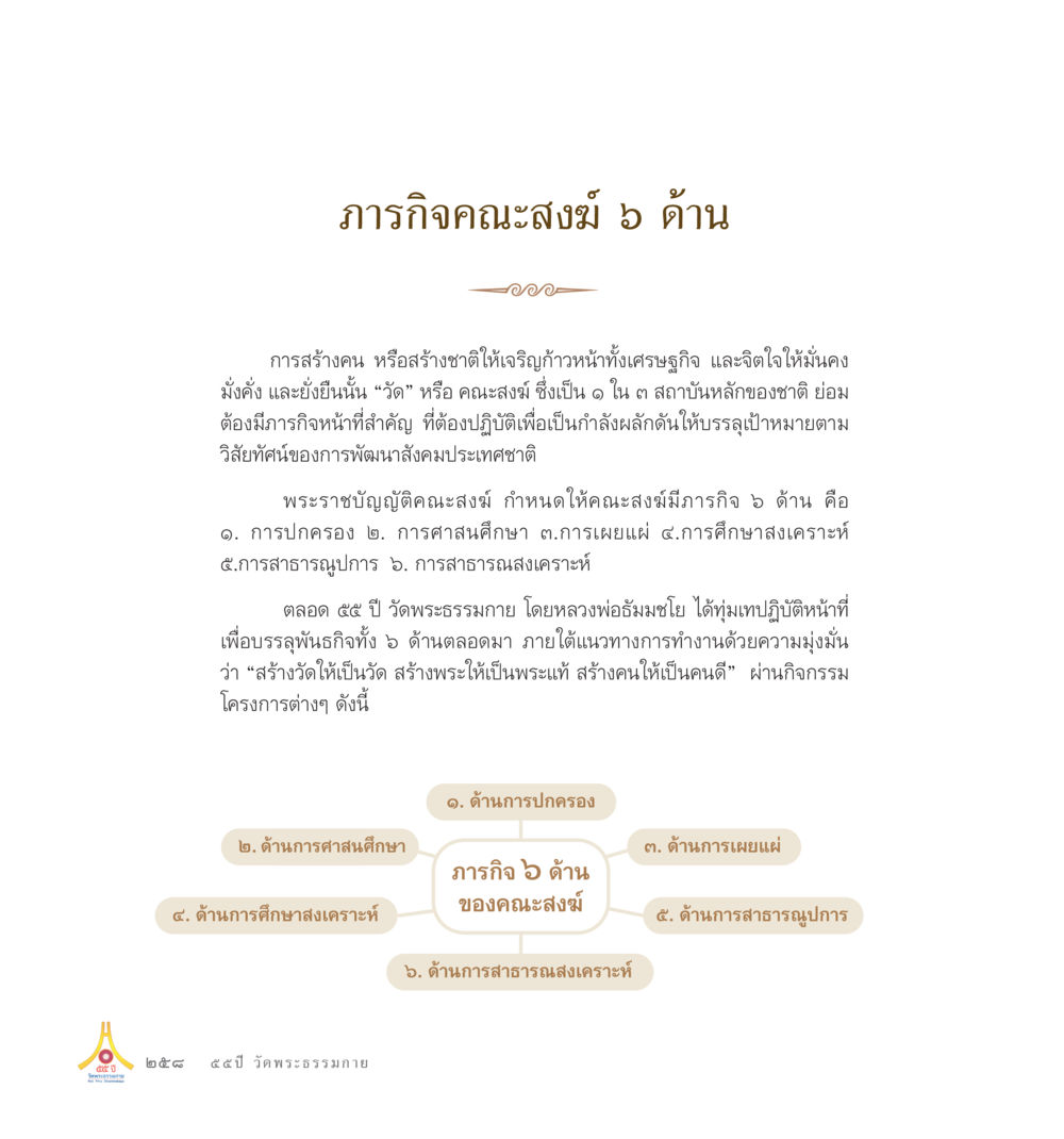Untitled 55ปี วัดพระธรรมกาย หน้า 259