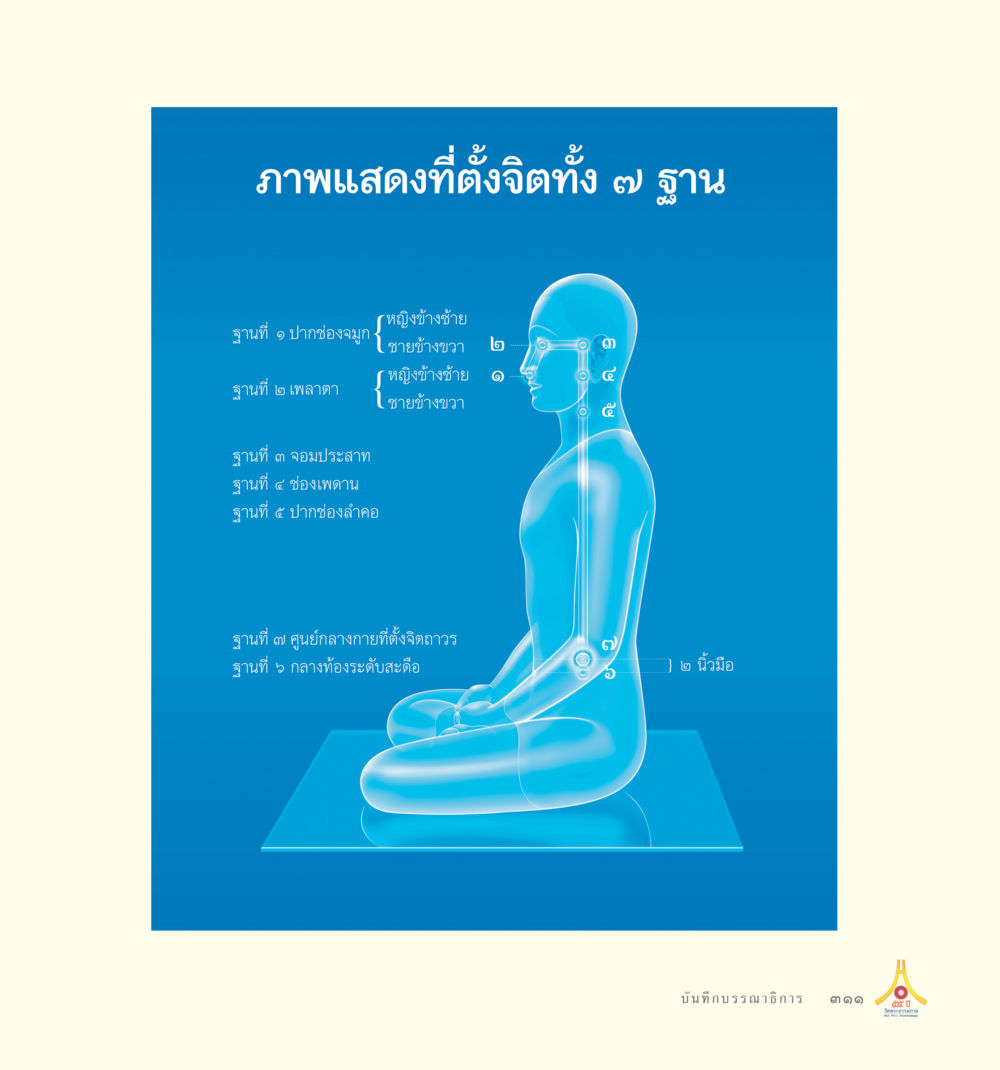 Untitled 55ปี วัดพระธรรมกาย หน้า 312