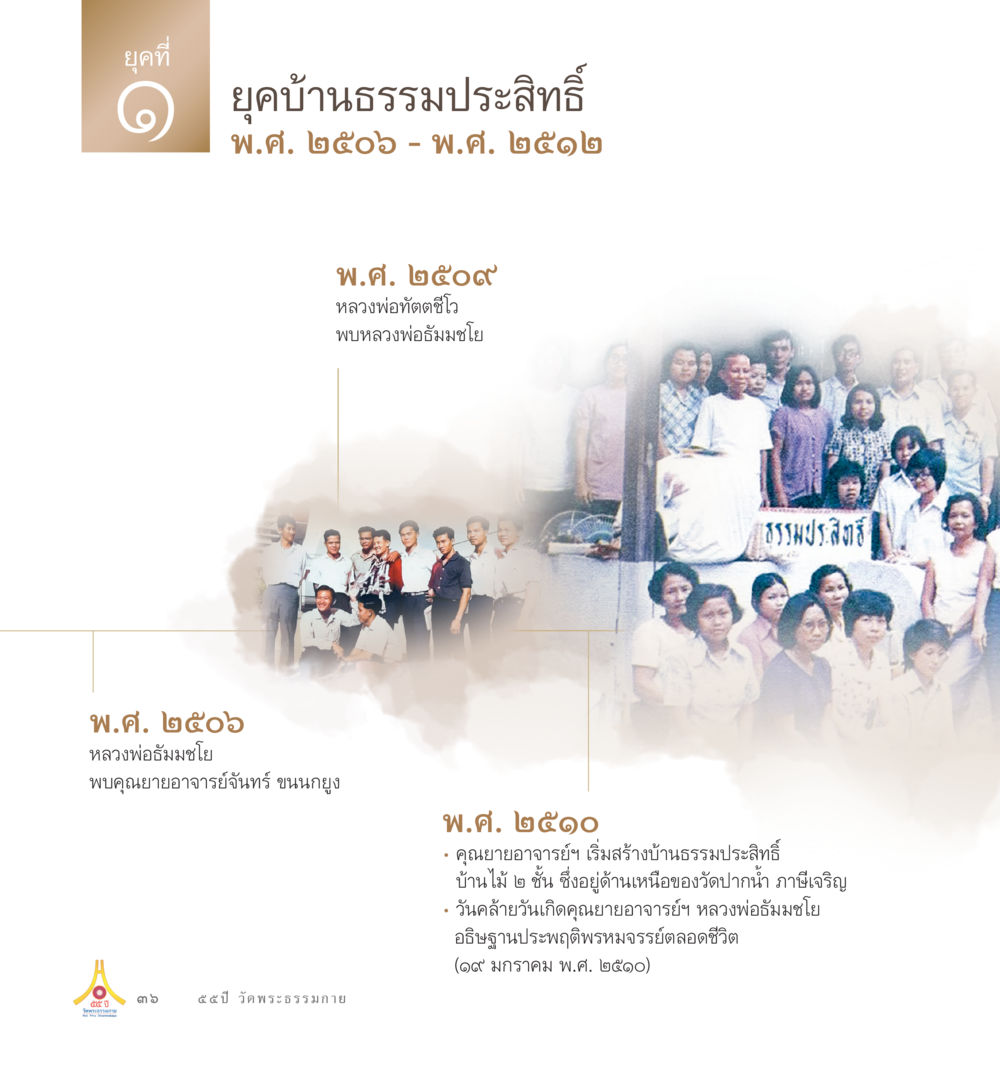 ประวัติและเหตุการณ์สำคัญในยุคที่ 1 ของบ้านธรรมประสิทธิ์ 55ปี วัดพระธรรมกาย หน้า 37