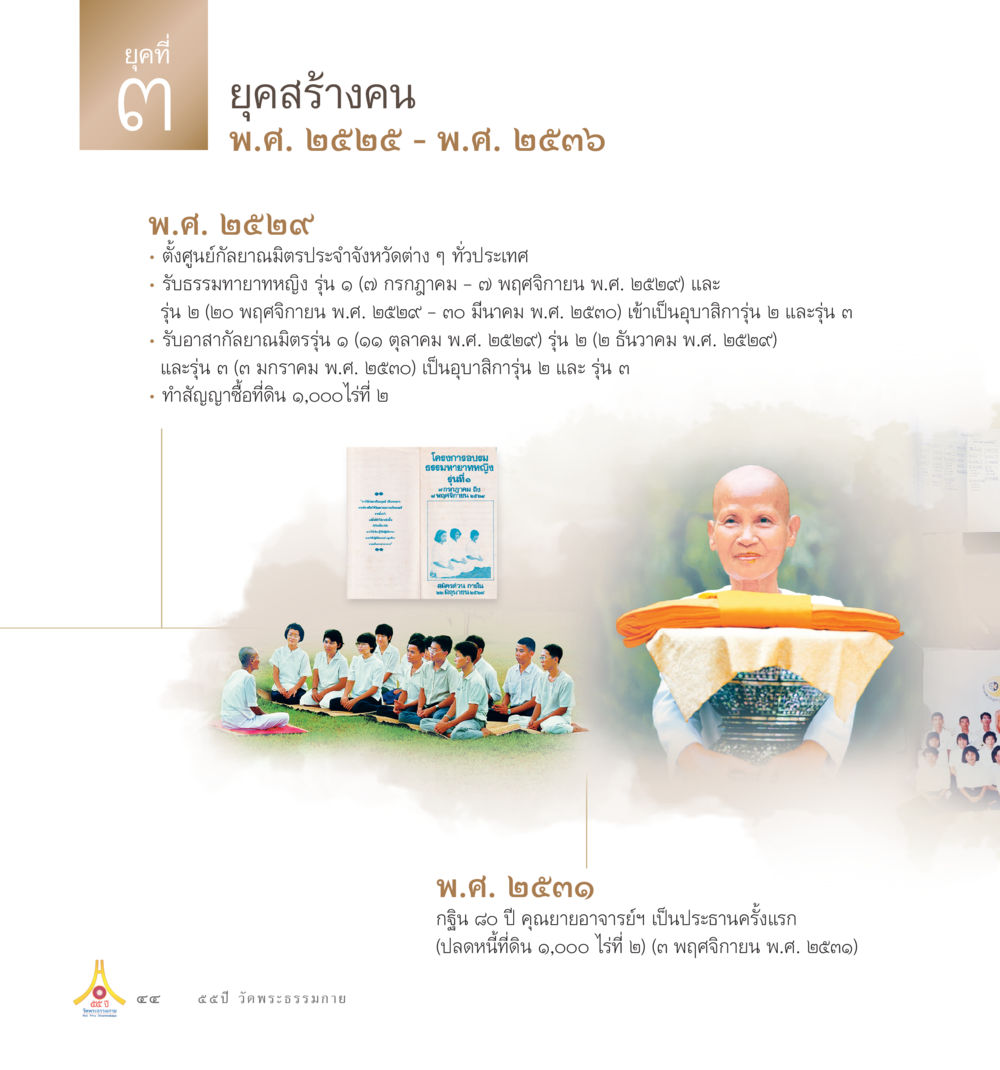 ยุคสร้างคน: ประวัติศาสตร์การพัฒนาตั้งแต่ พ.ศ. ๒๕๒๕ - พ.ศ. ๒๕๓๖ 55ปี วัดพระธรรมกาย หน้า 45