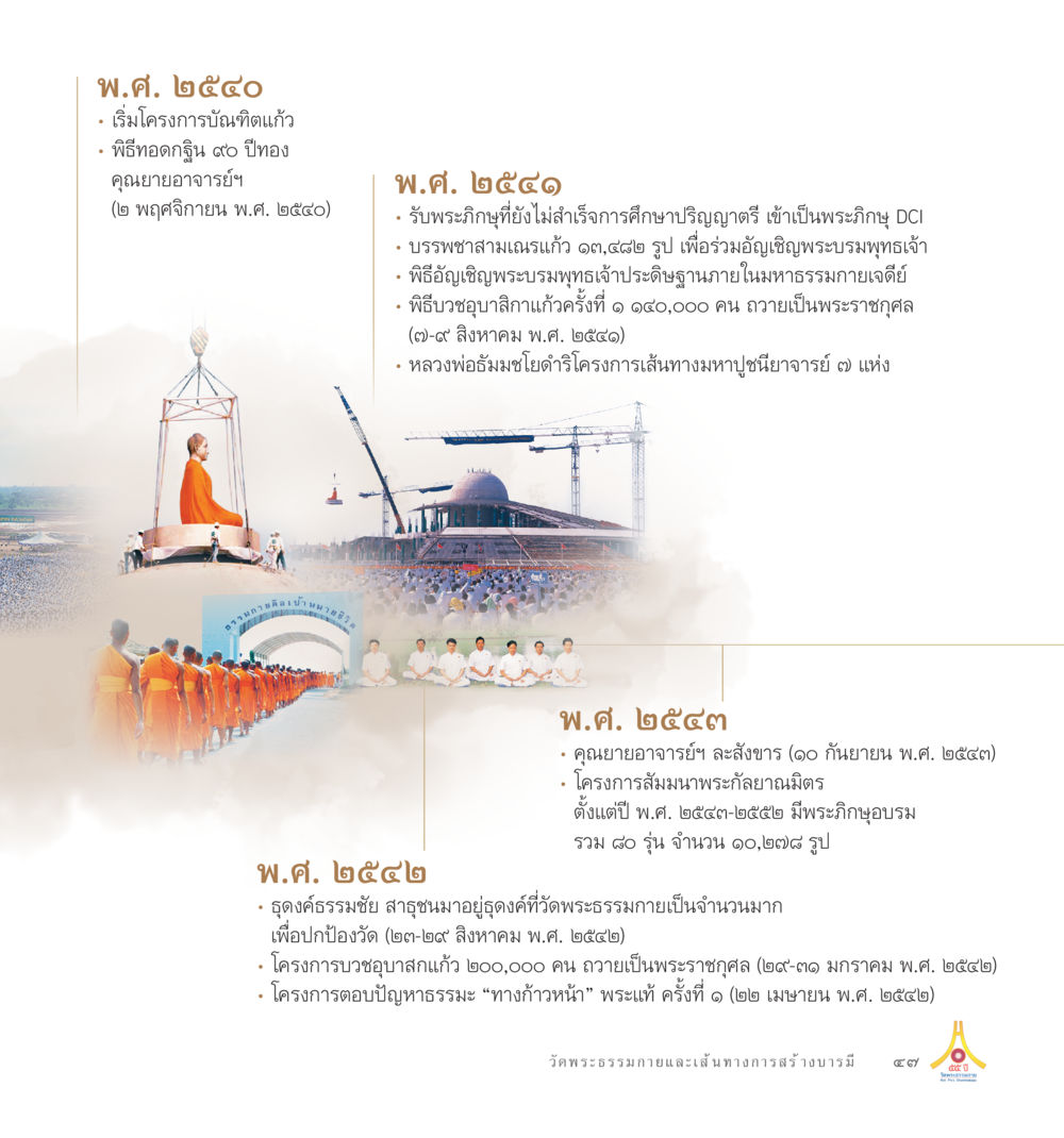 การดำเนินงานของวัดพระธรรมกายในปีต่าง ๆ 55ปี วัดพระธรรมกาย หน้า 48