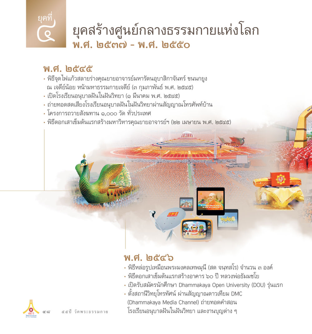 ยุคที่ 2: สร้างศูนย์กลางธรรมกายแห่งโลก (2533-2553) 55ปี วัดพระธรรมกาย หน้า 49