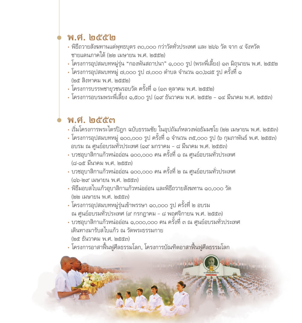 ประวัติศาสตร์กิจกรรมทางพระพุทธศาสนา 55ปี วัดพระธรรมกาย หน้า 52