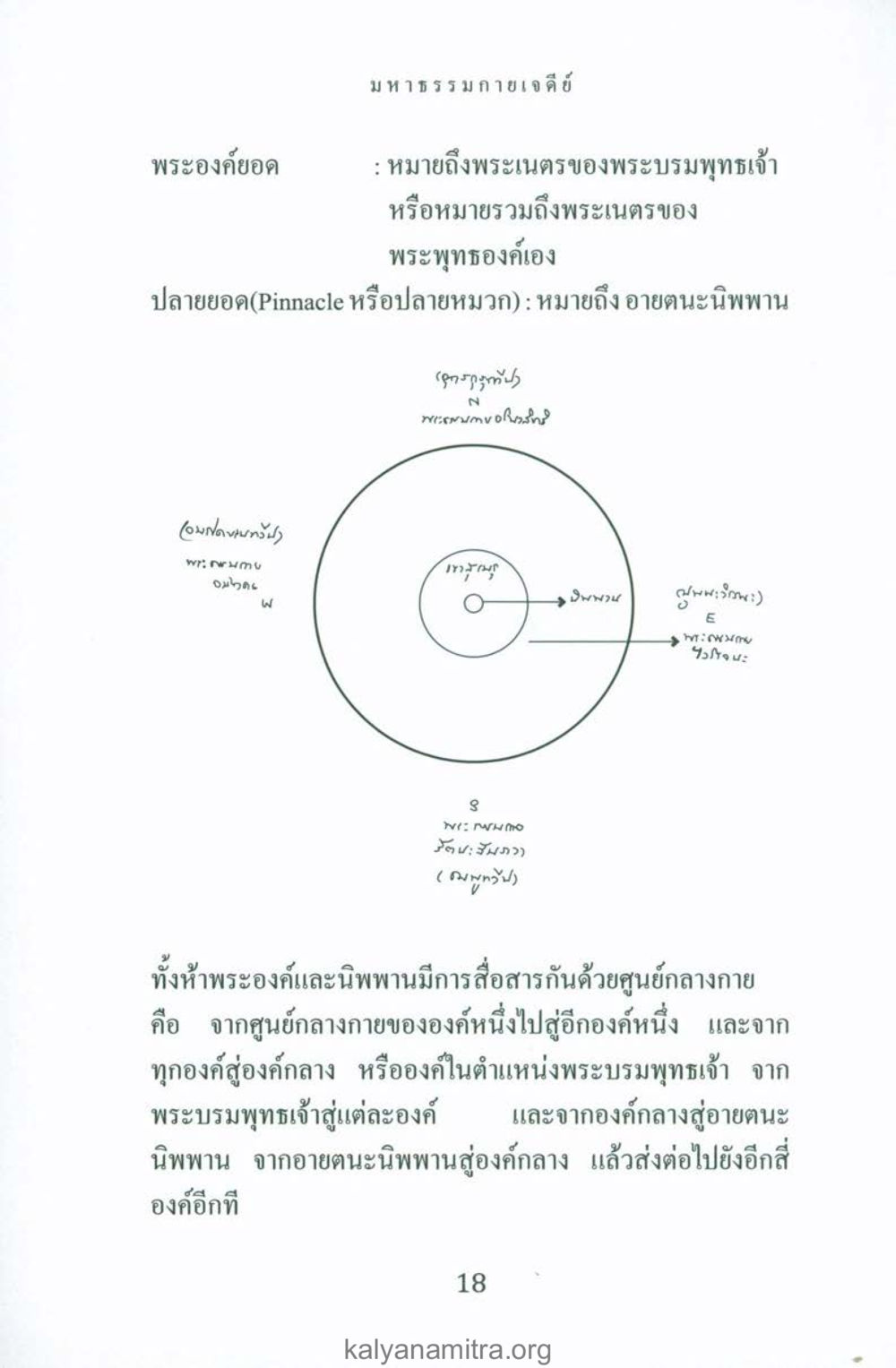 มหาธรรมกายเจดีย์และการสื่อสารแห่งอายตนะนิพพาน พระมหาธรรมกายเจดีย์ หน้า 17