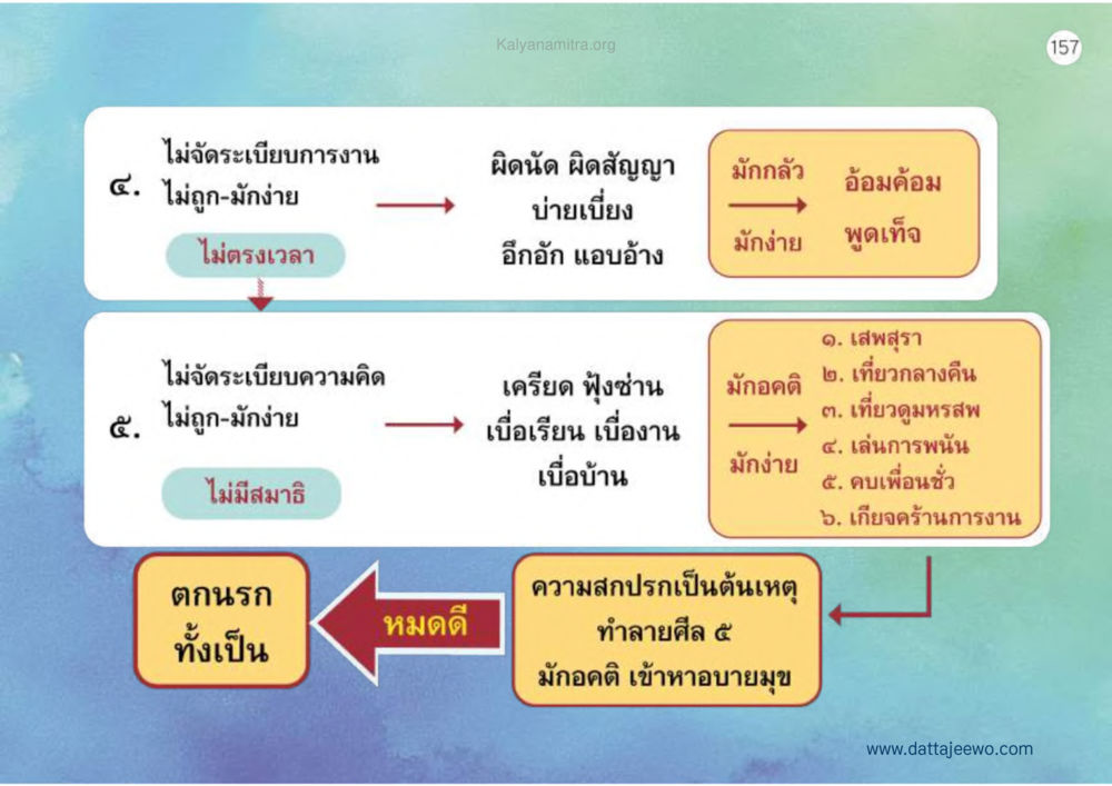 null เหตุแห่งชีวิตรุ่ง ทางมาหน้าที่พลเมืองมิตรแท้ หน้า 158