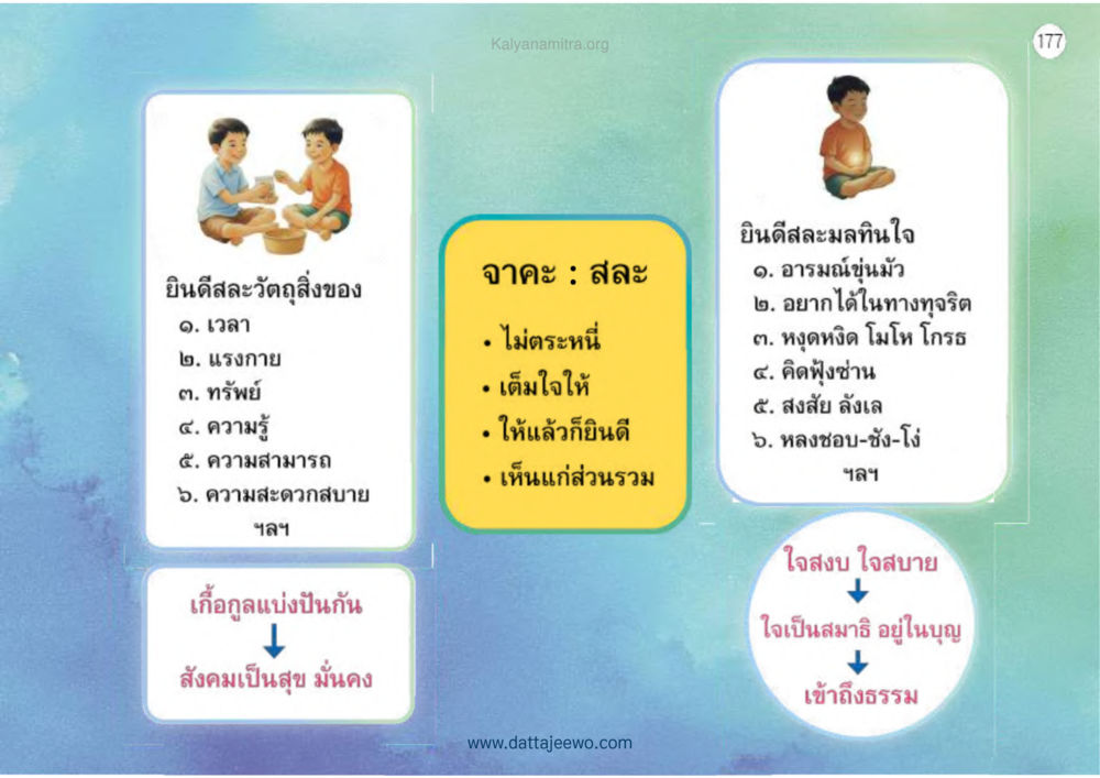การสะสมและแบ่งปันทรัพยากรในชีวิต เหตุแห่งชีวิตรุ่ง ทางมาหน้าที่พลเมืองมิตรแท้ หน้า 178