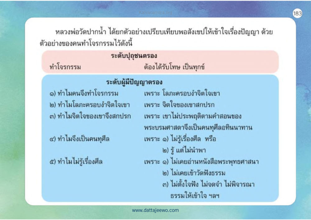 ปัญญาและการทำโจรกรรม เหตุแห่งชีวิตรุ่ง ทางมาหน้าที่พลเมืองมิตรแท้ หน้า 184