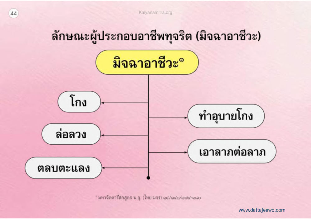 null เหตุแห่งชีวิตรุ่ง ทางมาหน้าที่พลเมืองมิตรแท้ หน้า 45