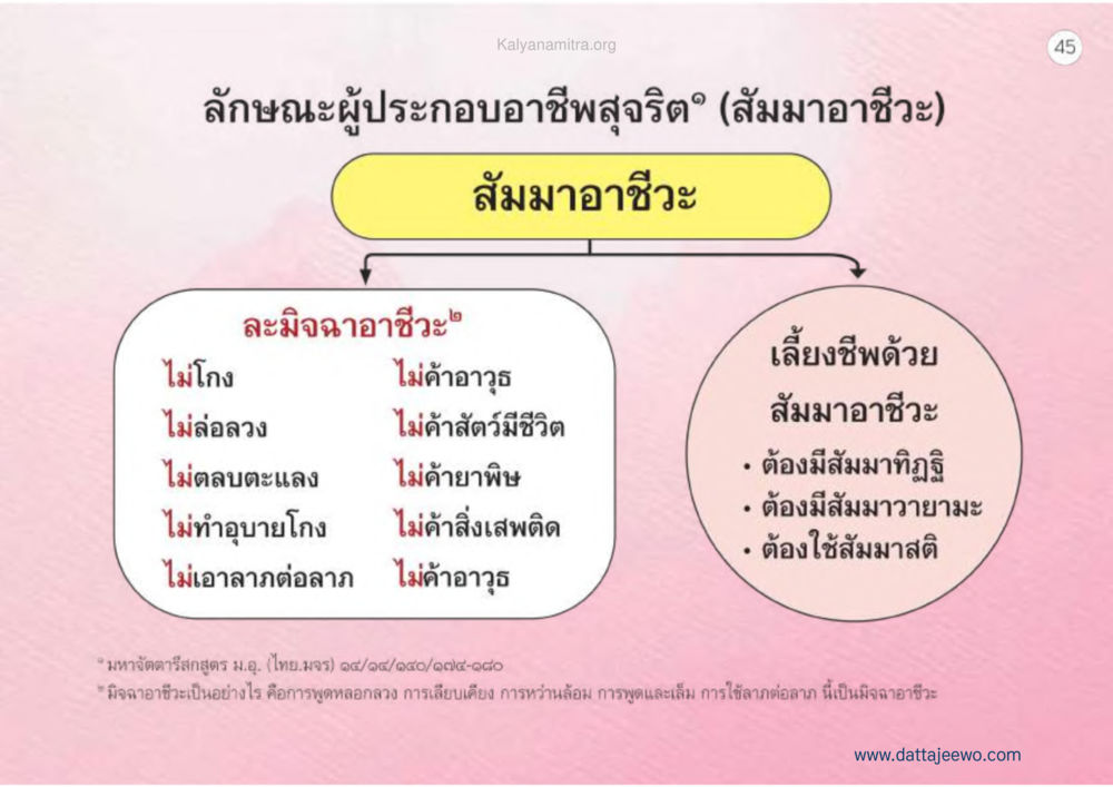 null เหตุแห่งชีวิตรุ่ง ทางมาหน้าที่พลเมืองมิตรแท้ หน้า 46