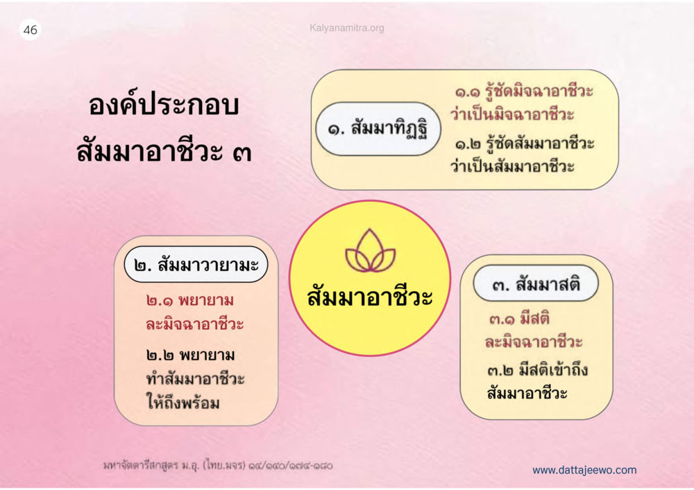 null เหตุแห่งชีวิตรุ่ง ทางมาหน้าที่พลเมืองมิตรแท้ หน้า 47
