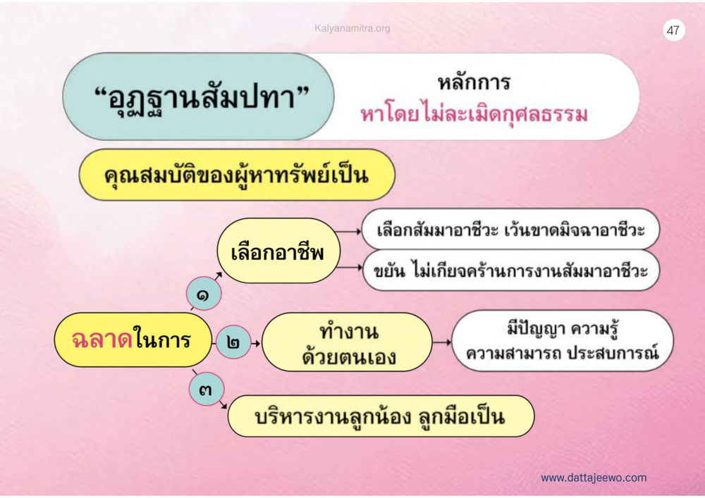 null เหตุแห่งชีวิตรุ่ง ทางมาหน้าที่พลเมืองมิตรแท้ หน้า 48
