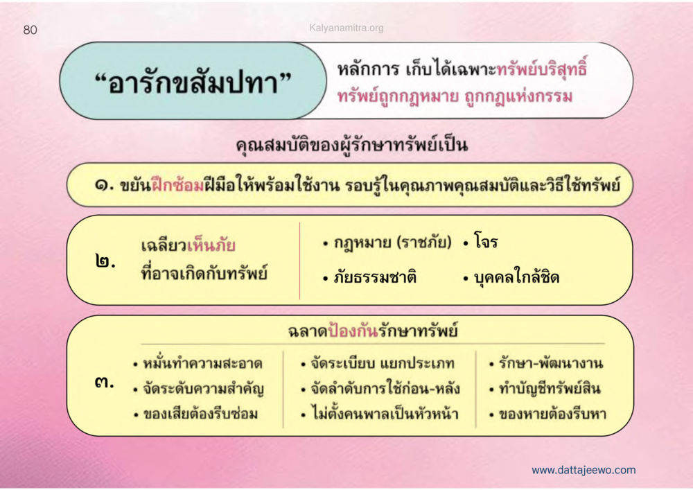 อารักษสมบปทา เหตุแห่งชีวิตรุ่ง ทางมาหน้าที่พลเมืองมิตรแท้ หน้า 81