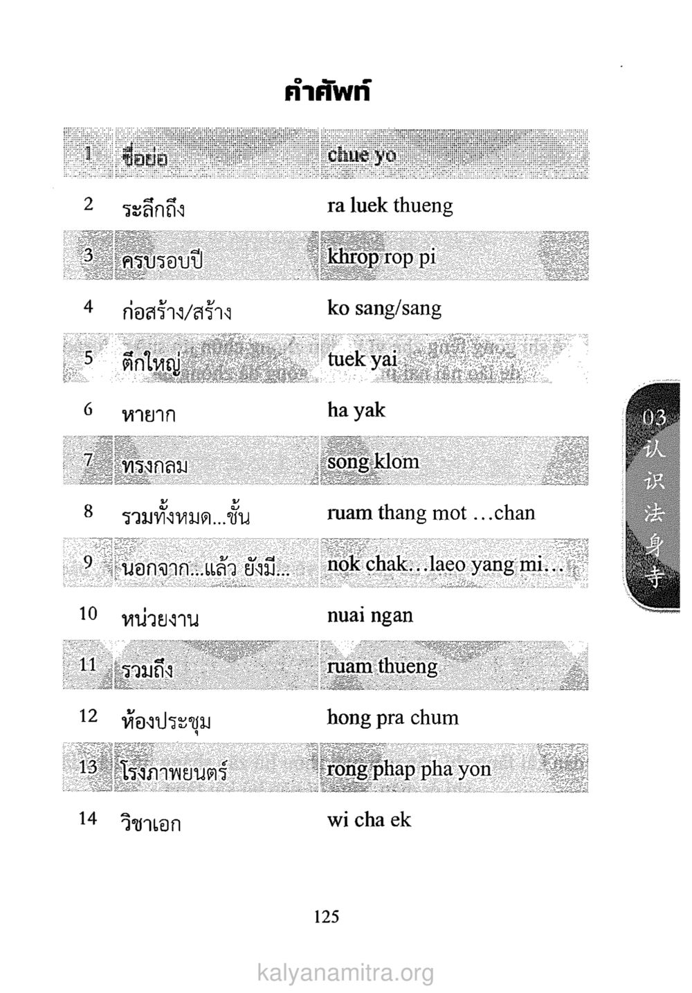 คำศัพท์ที่สำคัญในภาษาไทย ภาษาหาบุญ หน้า 118