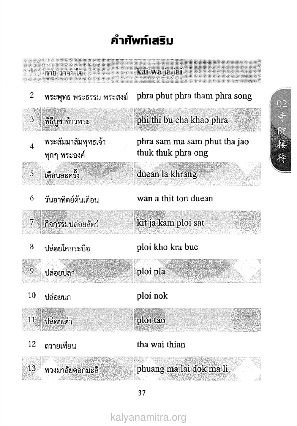 คำศัพท์เสริมสำหรับการทำบุญและกิจกรรม ภาษาหาบุญ หน้า 30