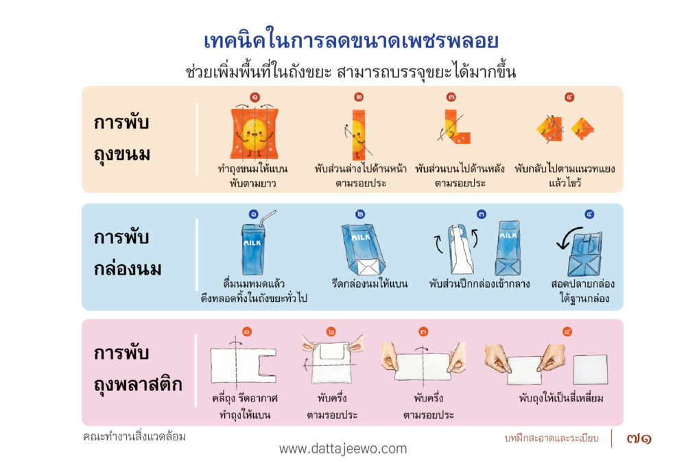 เทคนิคในการลดขนาดเพชรพลอย รื้อฟื้นนิสัย แก้ไขปัญหาชีวิต พิชิตปัญหาโลก หน้า 71