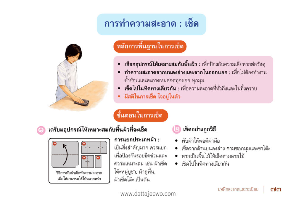 เคล็ดลับการทำความสะอาด: เทคนิคการเช็ดพื้นผิว รื้อฟื้นนิสัย แก้ไขปัญหาชีวิต พิชิตปัญหาโลก หน้า 73