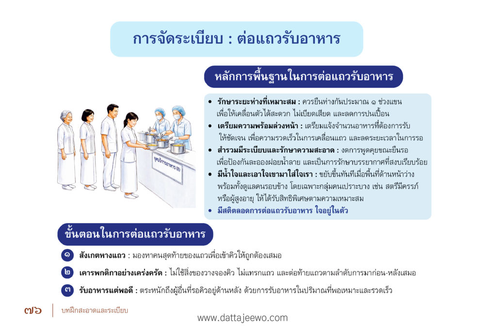 การจัดระเบียบการต่อแถวรับอาหาร รื้อฟื้นนิสัย แก้ไขปัญหาชีวิต พิชิตปัญหาโลก หน้า 76