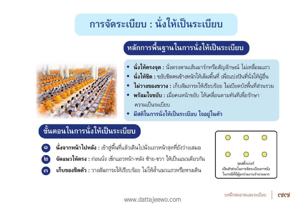การจัดระเบียบในการนั่ง รื้อฟื้นนิสัย แก้ไขปัญหาชีวิต พิชิตปัญหาโลก หน้า 77